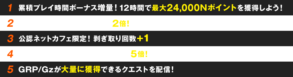 1. 累積プレイ時間ボーナス増量！12時間で最大24,000Nポイントを獲得しよう！ 2. クエスト報酬の獲得素材数が2倍！　3. 公認ネットカフェ限定！　剥ぎ取り回数＋1　4. GRP/Gzなどが通常3倍のところ5倍！　5. GRP/Gzが大量に獲得できるクエストを配信！