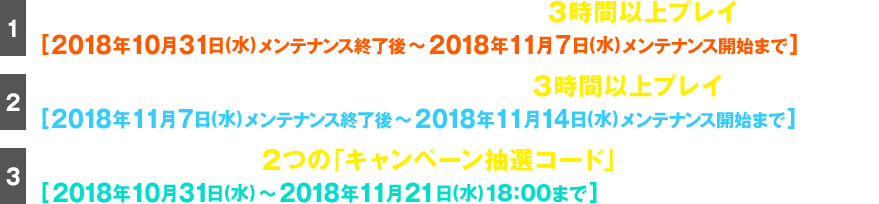 1. 10/31～11/7の間に公認ネットカフェで『MHF-Z』を3時間以上プレイ
2. 11/7～11/14の間に公認ネットカフェで『PSO2』を3時間以上プレイ　3. 10/31～11/14の間にそれぞれ発行された2つの「キャンペーン抽選コード」を応募フォームにて登録