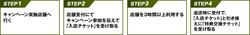 step